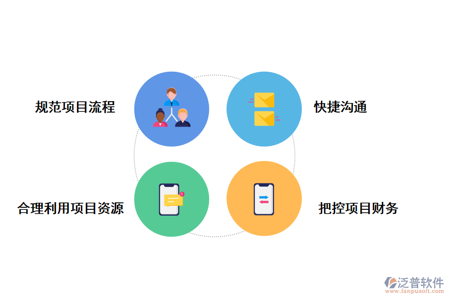 泛普軟件工程管理軟件的好處