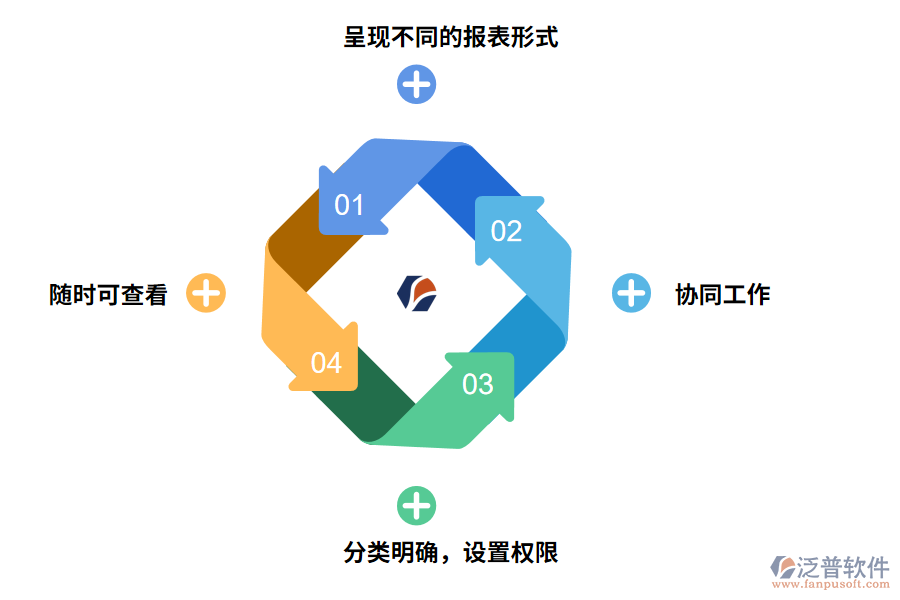 資料管理軟件帶來(lái)哪些價(jià)值