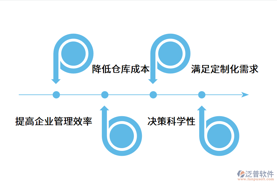 WMS倉庫信息管理系統(tǒng)的應用效果.png