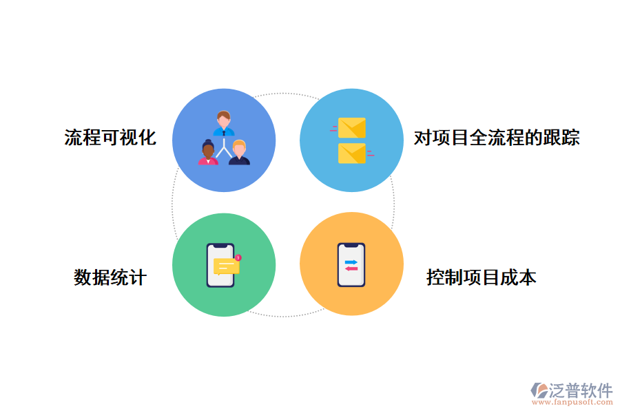 泛普軟件專業(yè)工程管理軟件的實用方便