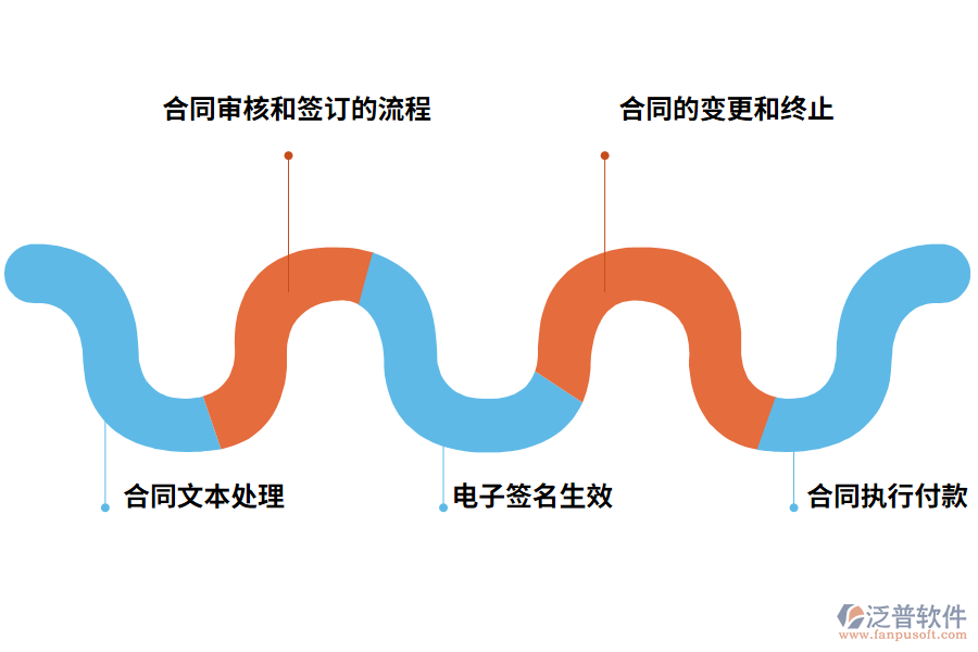 合同項(xiàng)目管理系統(tǒng)平臺(tái)的作用有哪些