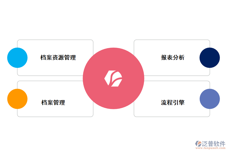 泛普軟件資料管理軟件的功能