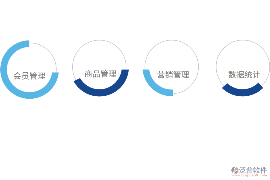 會(huì)員管理系統(tǒng)好用嗎?.png