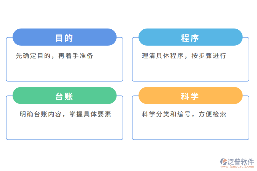 如何做好合同臺賬管理