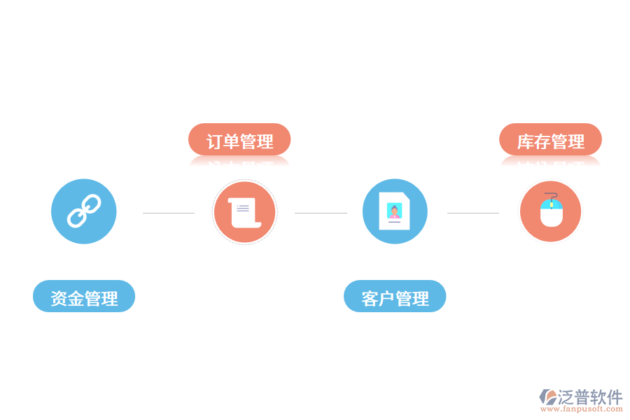 訂單管理系統(tǒng)如何幫助企業(yè)提高競(jìng)爭(zhēng)力?.png