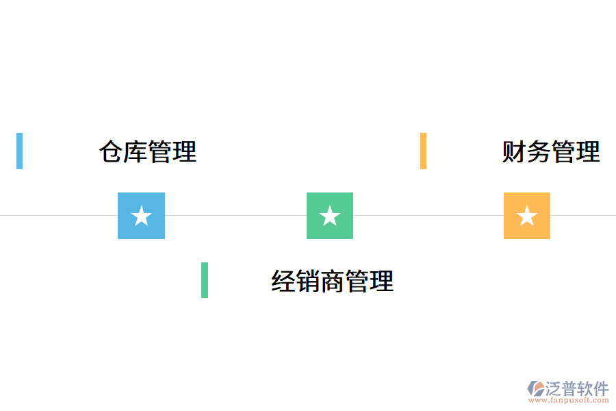 訂單管理系統(tǒng)的功能需求.png