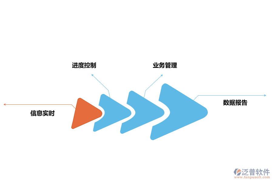 泛普軟件對(duì)項(xiàng)目精細(xì)化管理