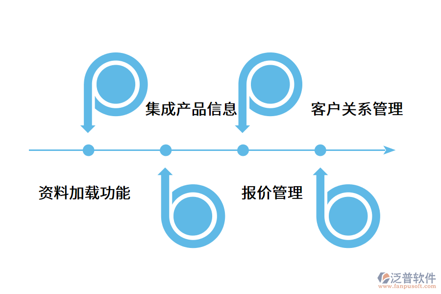 外貿(mào)企業(yè)如何進行數(shù)字化轉(zhuǎn)型?.png