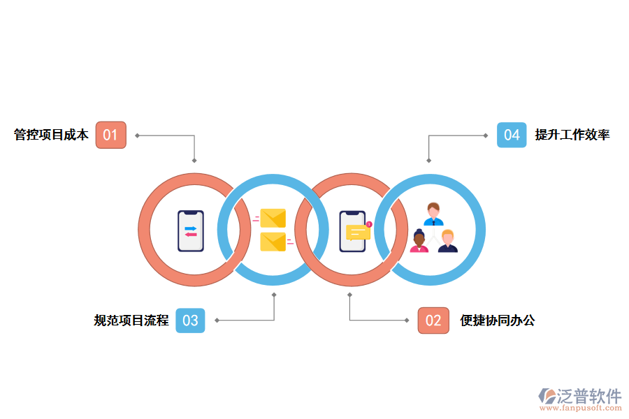 泛普軟件工程項(xiàng)目管理軟件有什么作用