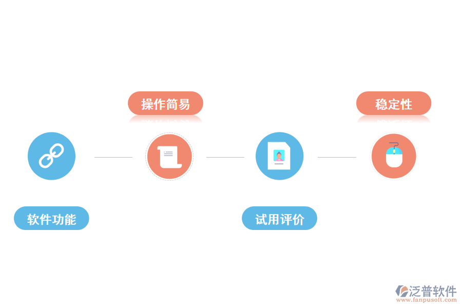 判斷是否需要工程項目管理軟件