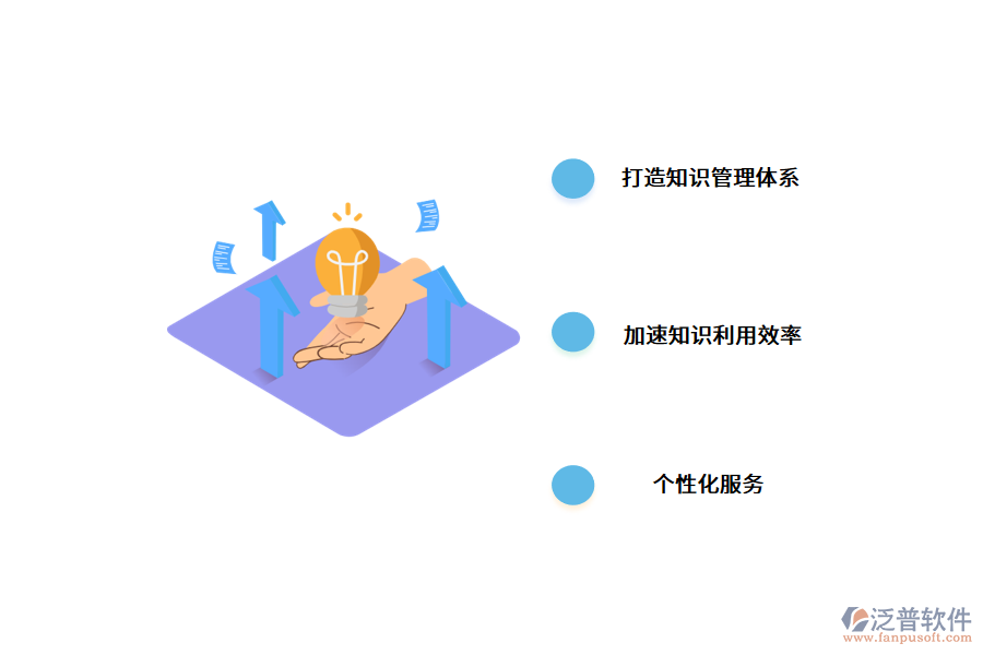 企業(yè)知識(shí)管理系統(tǒng)的建設(shè)意義.png