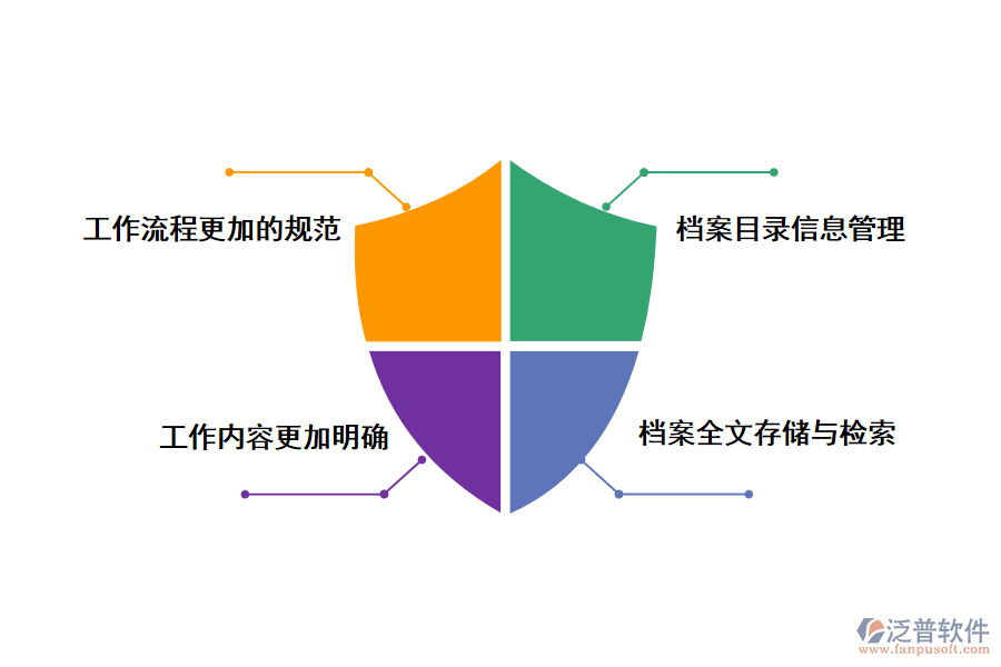 泛普軟件檔案管理軟件的好處