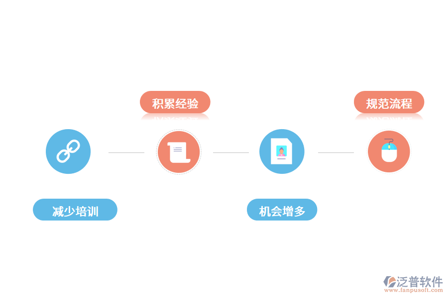 企業(yè)客戶數(shù)字化管理的必要性.png