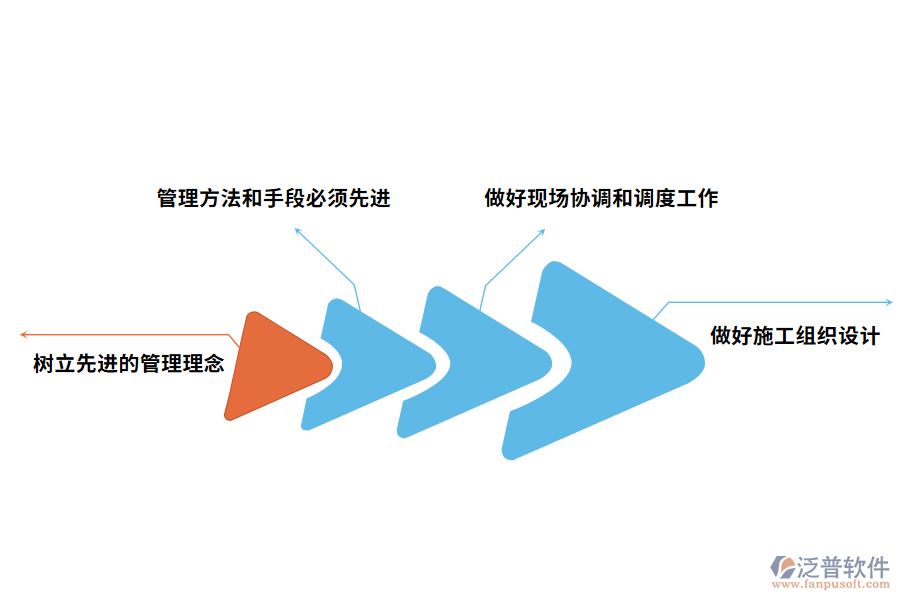 工程進(jìn)度管理問(wèn)題的對(duì)策