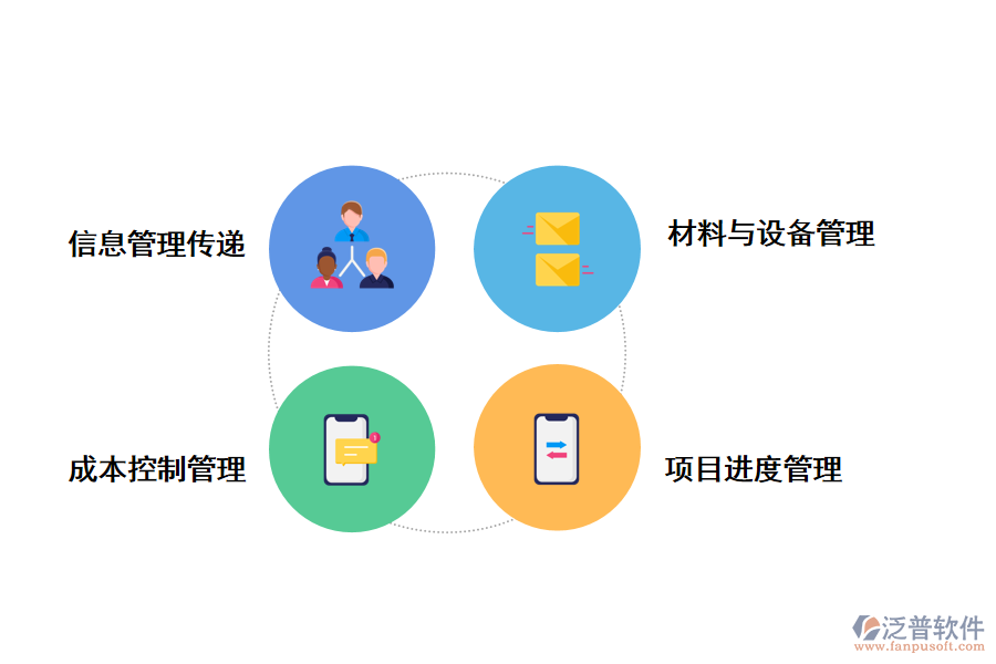 泛普軟件工程管理軟件的好處