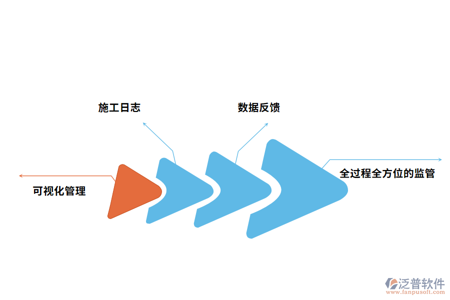 泛普軟件工程管理軟件的價(jià)值