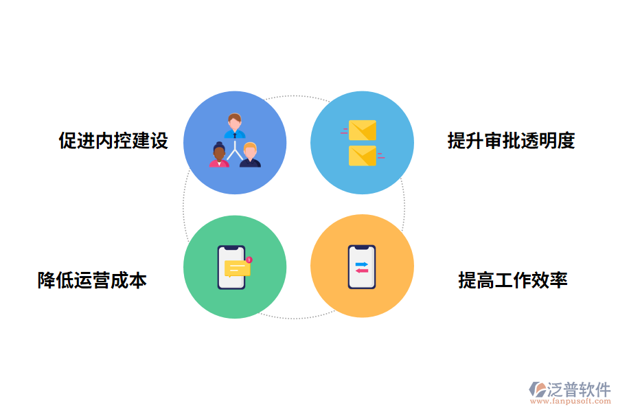 泛普軟件建設(shè)工程合同管理軟件有什么好處