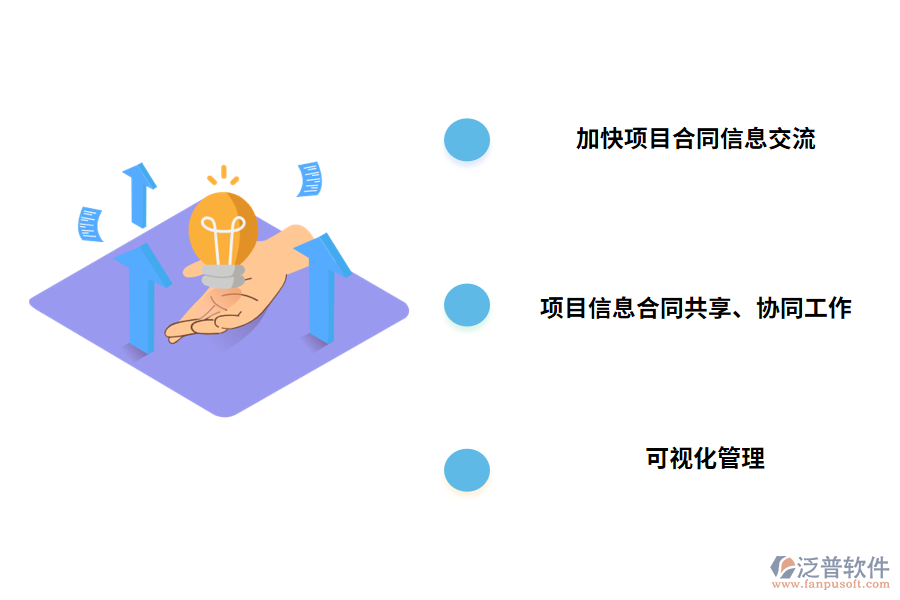 合同清單管理系統(tǒng)的價(jià)值