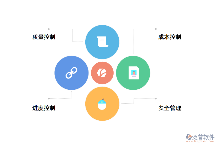 工程項目管理內(nèi)容