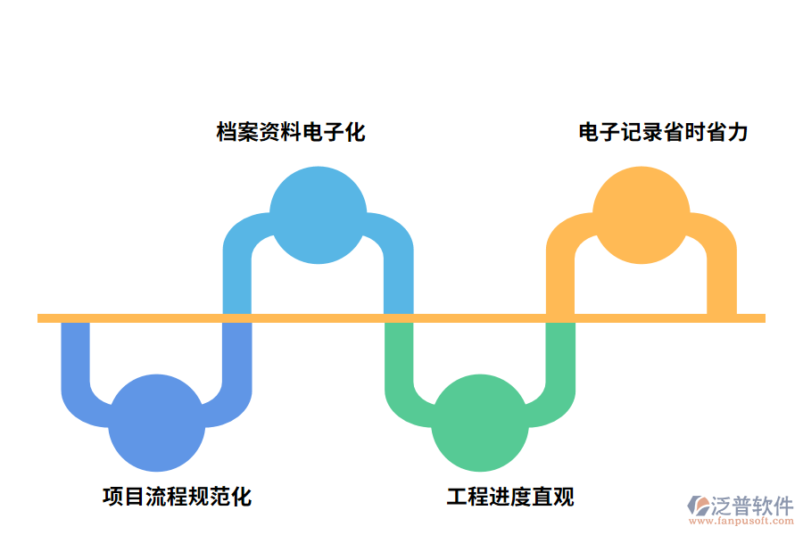 工程項(xiàng)目管理軟件的好處