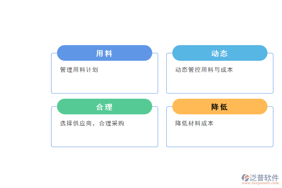 泛普軟件材料工程管理軟件的價(jià)值