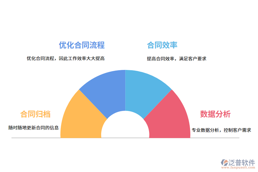 工程合同歸檔管理軟件的主要功能