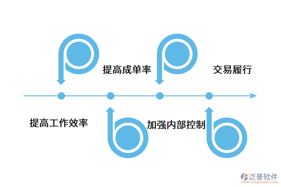 中小企業(yè)選購(gòu)?fù)赓Q(mào)軟件的步驟.png