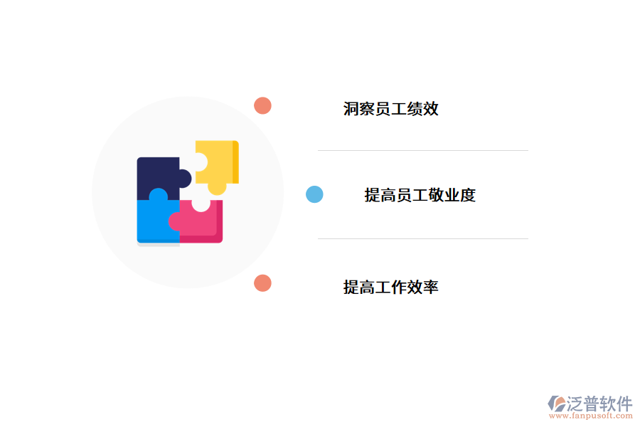 績效管理系統(tǒng)的使用優(yōu)勢.png