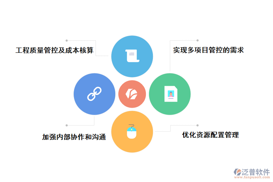 泛普軟件工程管理軟件的作用