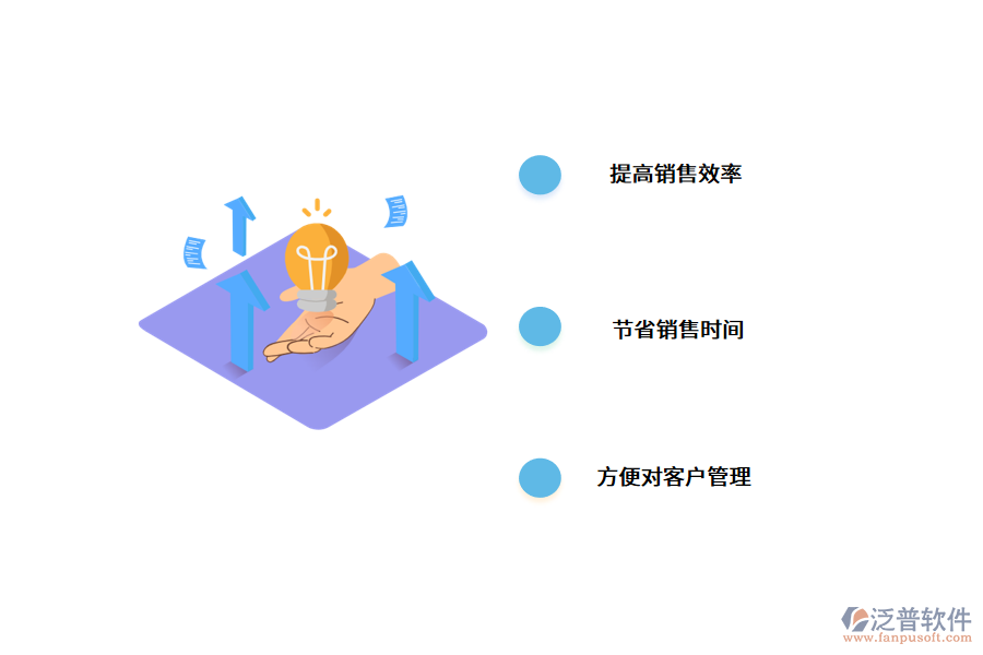 銷售管理系統(tǒng)有哪些作用呢?.png