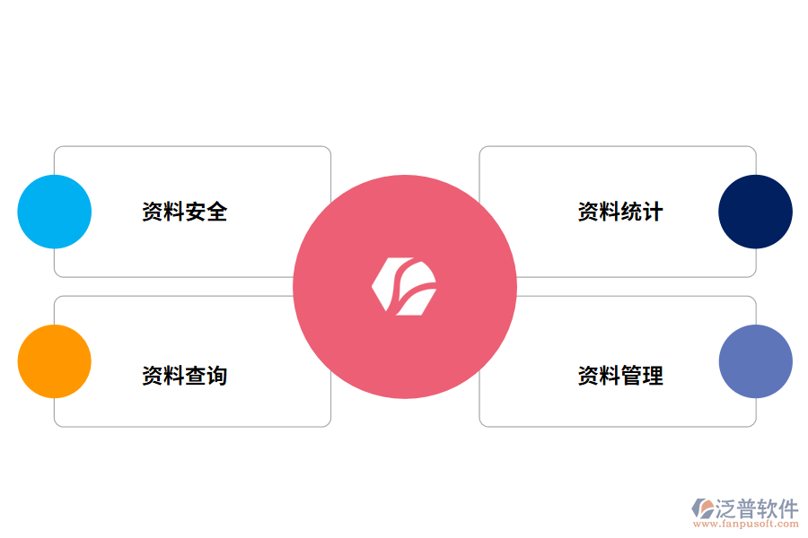 資料管理軟件的功能