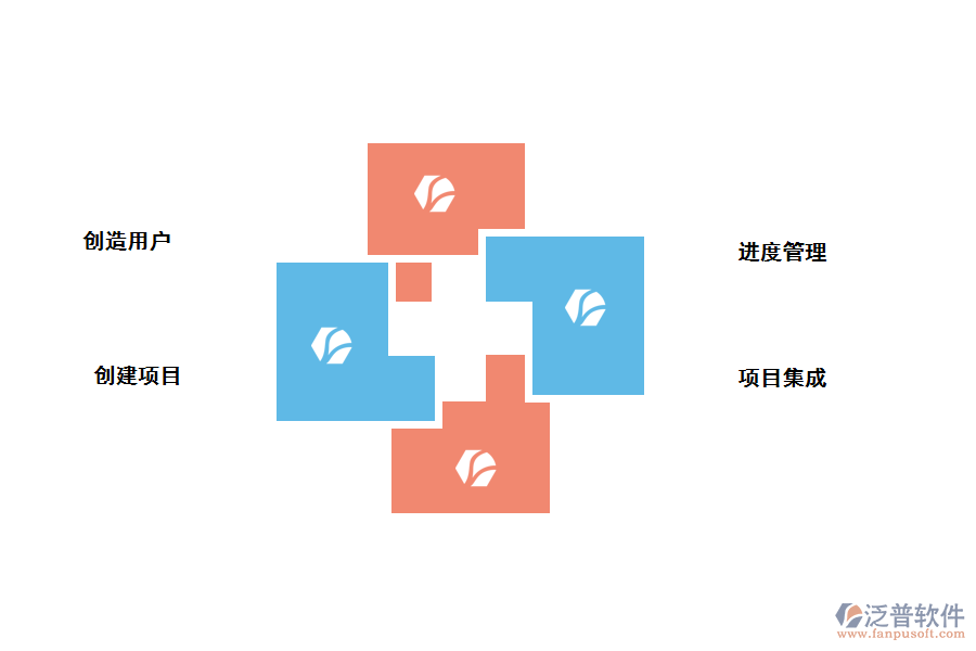 選擇項(xiàng)目管理軟件需要考慮的