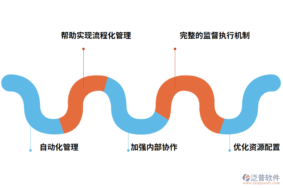 工程管理軟件有哪些作用