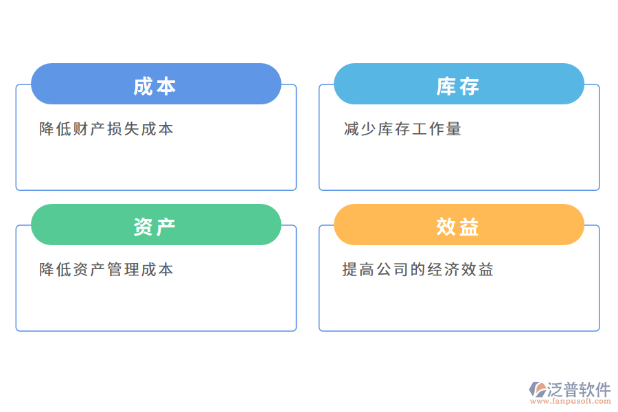 資產(chǎn)盤點(diǎn)管理系統(tǒng)對企業(yè)的價(jià)值是什么