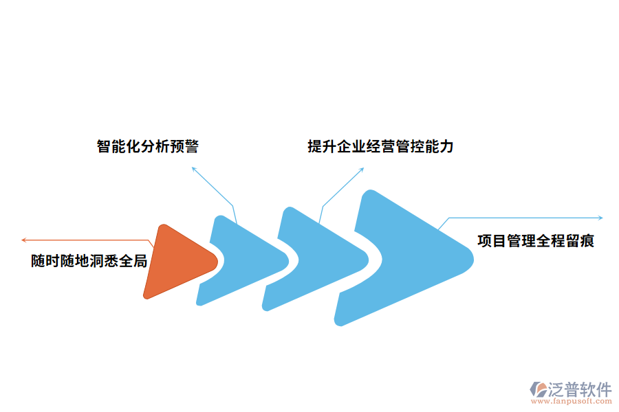 項目管理系統(tǒng)軟件給公司帶來哪些好處