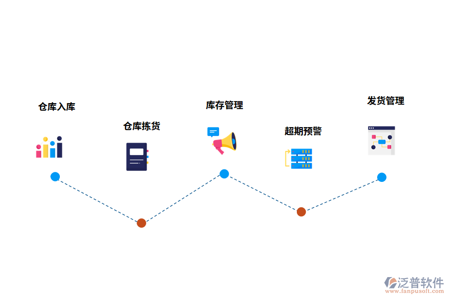 出入庫管理軟件的功能