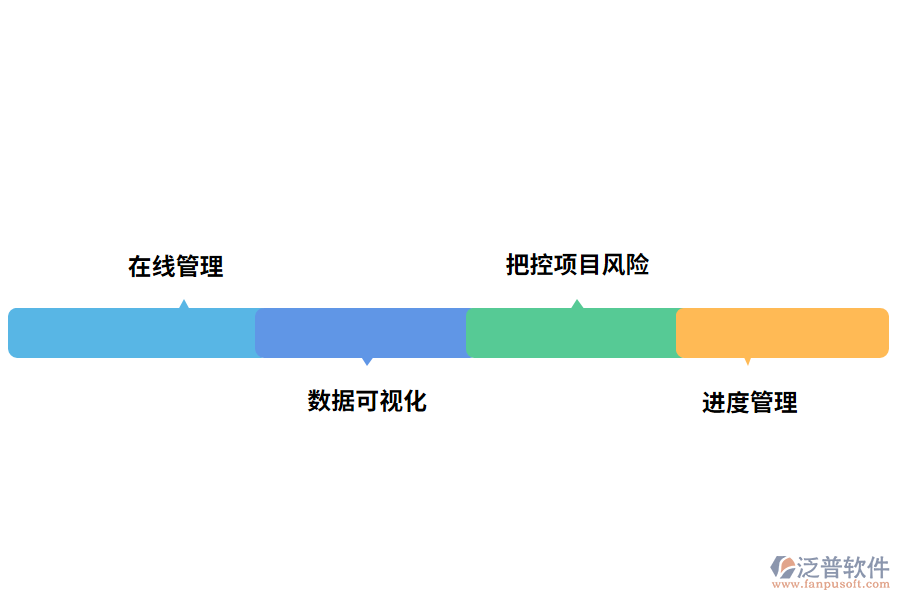 進度管理軟件的作用有哪些