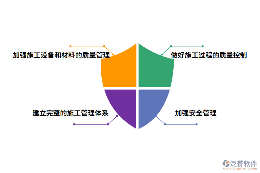 建筑工程施工管理的對策