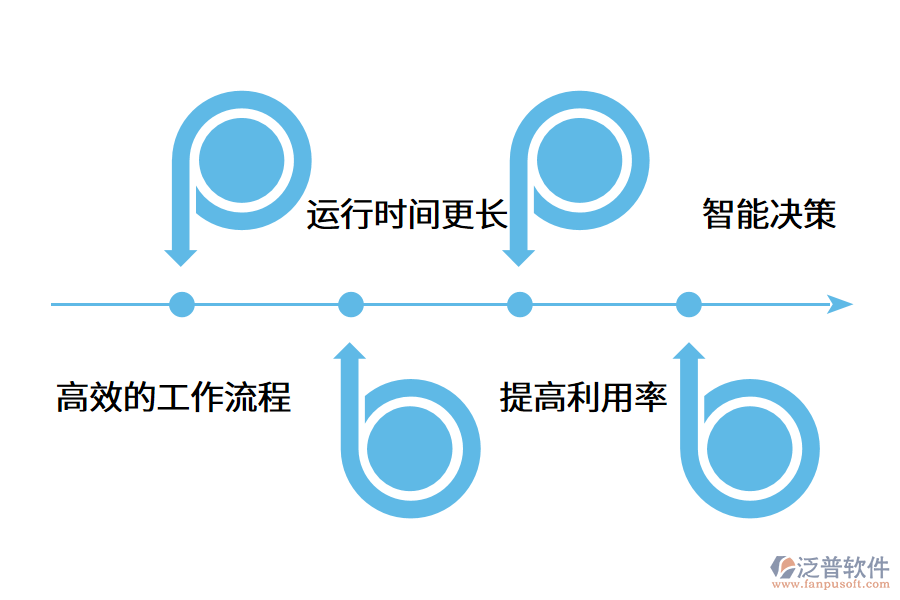 固定資產(chǎn)管理系統(tǒng)能為企業(yè)帶來什么?.png