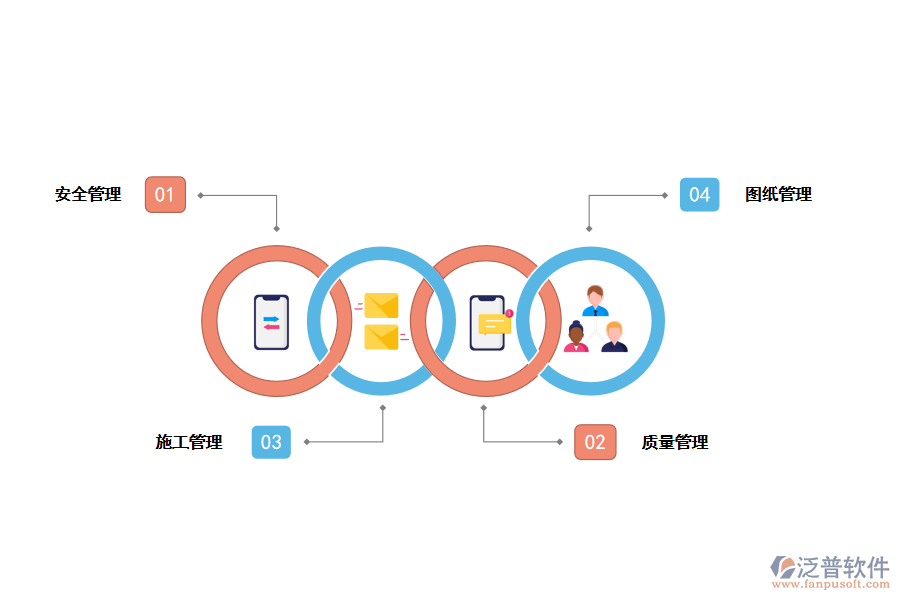 暖通工程施工質(zhì)量保障措施