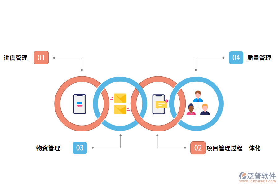 oa建設(shè)管理軟件的作用