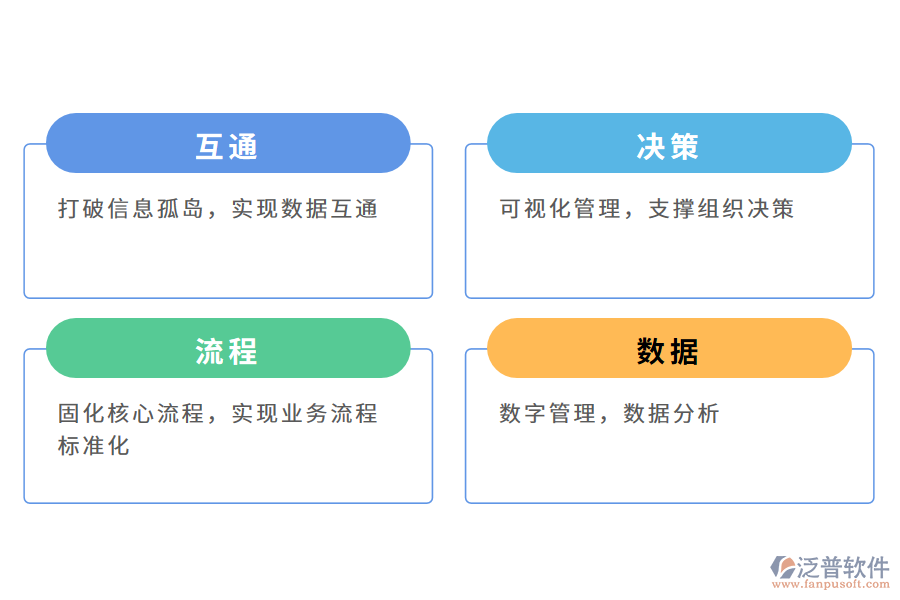 泛普軟件工程管理軟件的價(jià)值有哪些