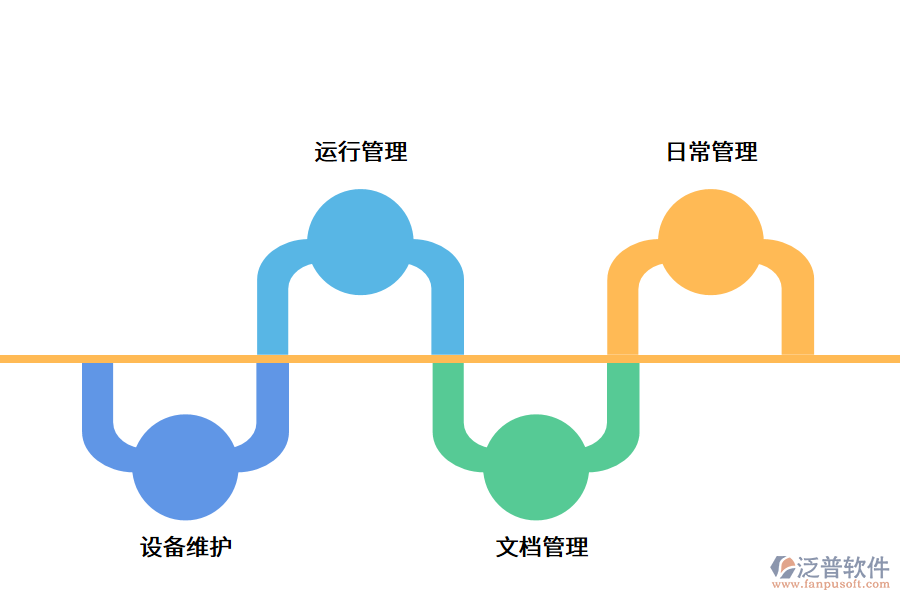 企業(yè)固定資產(chǎn)為什么要信息化管理?.png