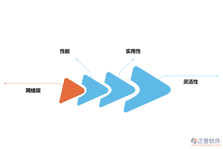 工程管理軟件系統(tǒng)特點