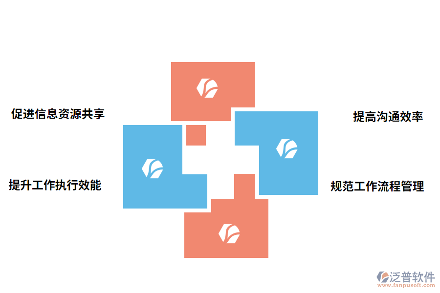 oa管理軟件的價(jià)值有哪些