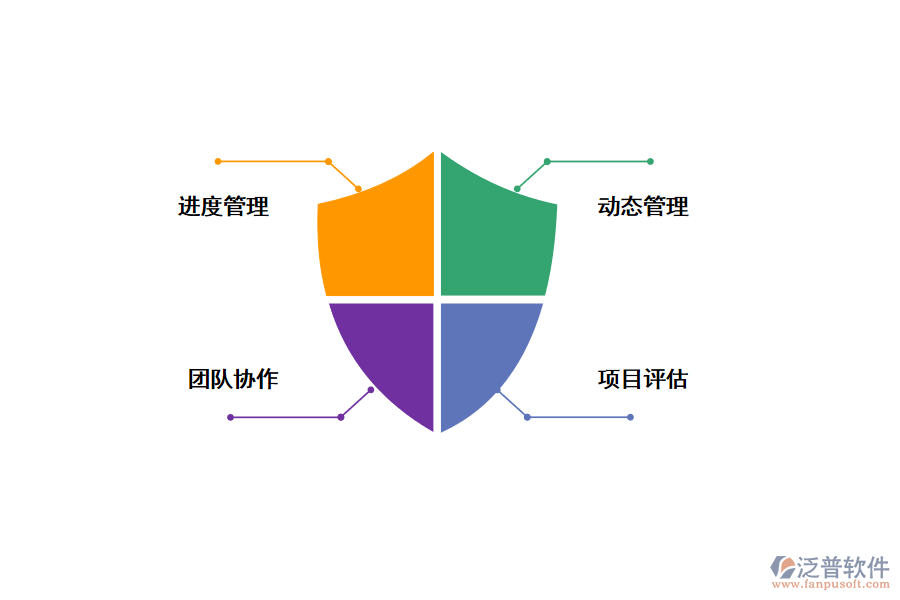 泛普OA管理設(shè)計(jì)進(jìn)度