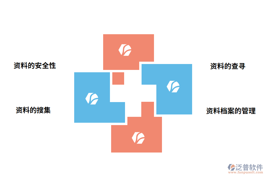 泛普軟件資料管理軟件的功能有哪些