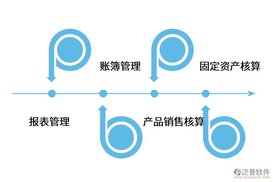 財(cái)務(wù)管理軟件的功能組成.png