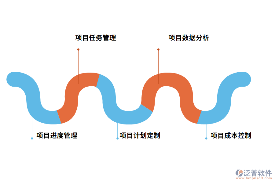 項目進度管理系統(tǒng)的功能有哪些