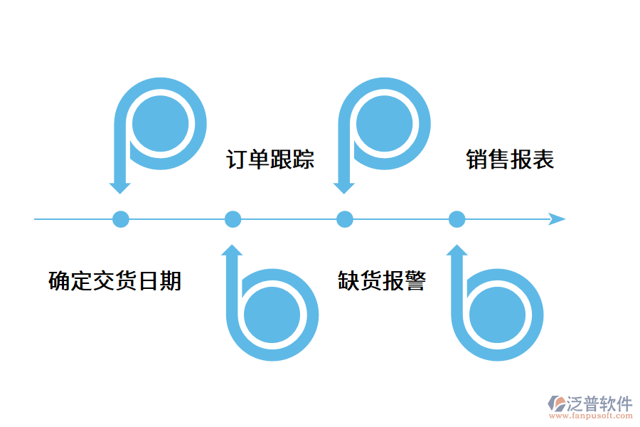 企業(yè)訂單管理數(shù)字化的好處是什么？.png